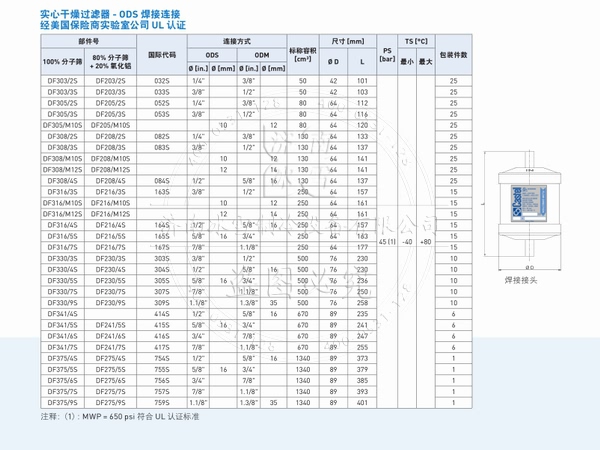 意大利卡士妥干燥过滤器电子样本PDF资料下载