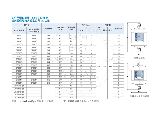 卡士妥干燥过滤器方向装反了还能用么