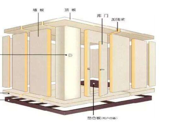 小型冷库设计安装注意事项